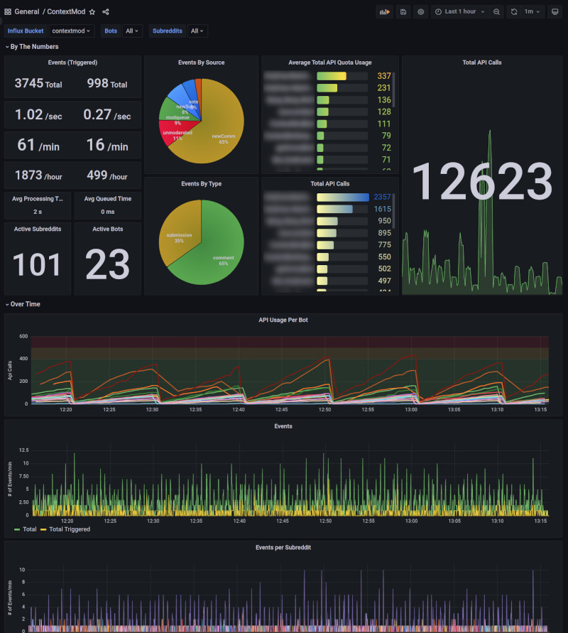 Grafana Dashboard